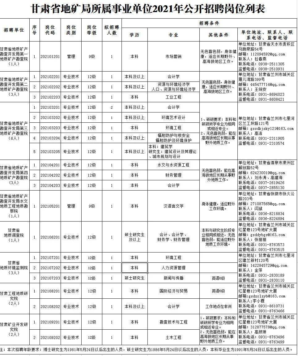 售前咨询 第410页