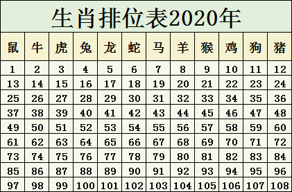 2024十二生肖49码表,揭秘2024十二生肖与数字彩票的奇妙联系——以49码表为中心