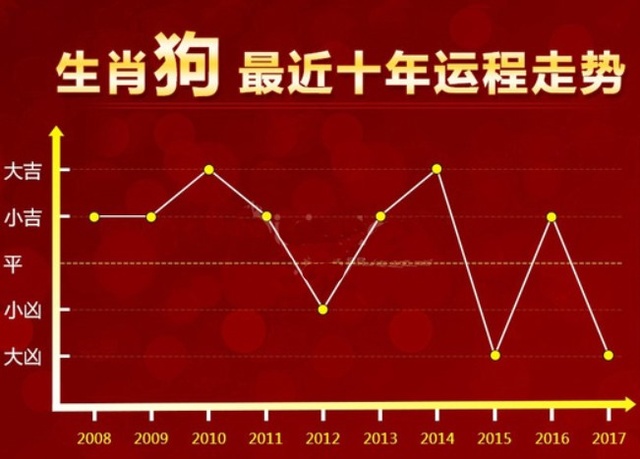 澳门生肖走势图精准,澳门生肖走势图精准预测——揭秘未来运势走向