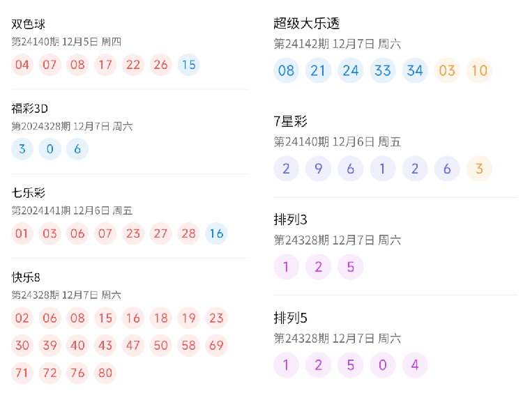 2024年澳门今晚开奖结果,澳门今晚开奖结果，探索彩票背后的故事与未来展望（2024年）