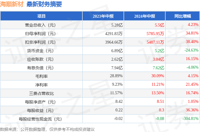 2024年新出的免费资料,探索未来，2024年新出的免费资料海洋