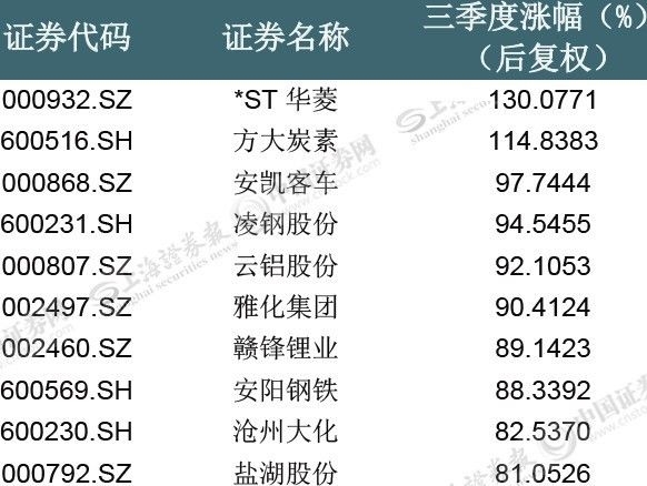 水平如镜 第7页