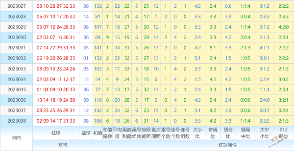新澳门彩出号综合走势图看331斯,新澳门彩出号综合走势图与斯331的探讨