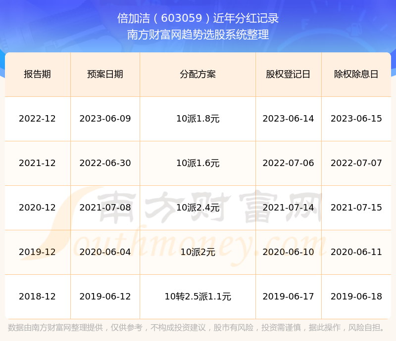 2024新奥历史开奖记录表一,揭秘2024新奥历史开奖记录表一，数据背后的故事