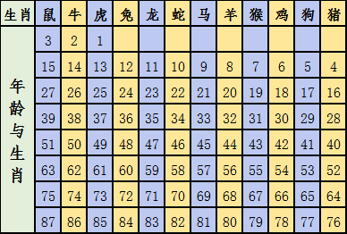 2025年12生肖49码图,揭秘2025年十二生肖与49码图的神秘联系