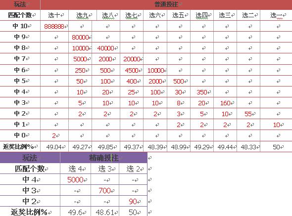 脱僵之马 第3页