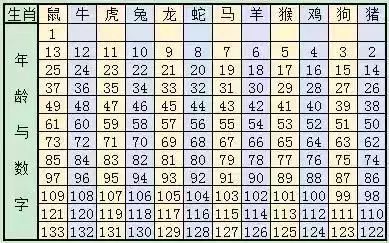 2025年12生肖49码图,揭秘2025年十二生肖与数字49的神奇关联——49码图的奥秘