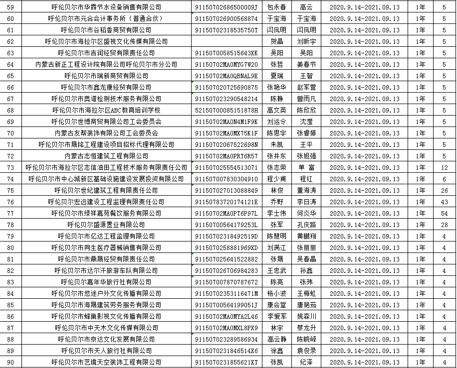 售前咨询 第49页