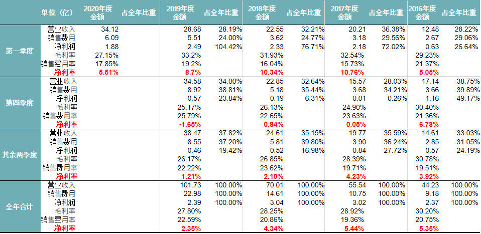 柠檬黄