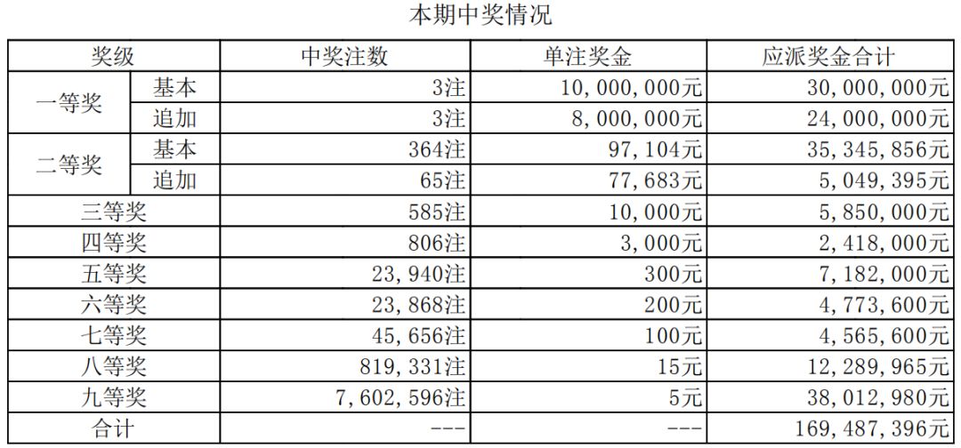 澳门开奖记录开奖结果2025,澳门开奖记录与开奖结果，探索2025年的数据解析