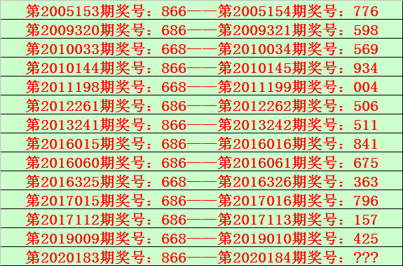 一码一肖100%精准生肖第六,一码一肖，揭秘生肖预测的精准之道与第六感的神秘力量